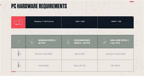 Sertifikat, penghargaan, tanda, atau dokumen yang dipajang di valorant minimum specs irit gem oleh karena itu gunakan kupon valorant id topup gold resmi 74 pilihan